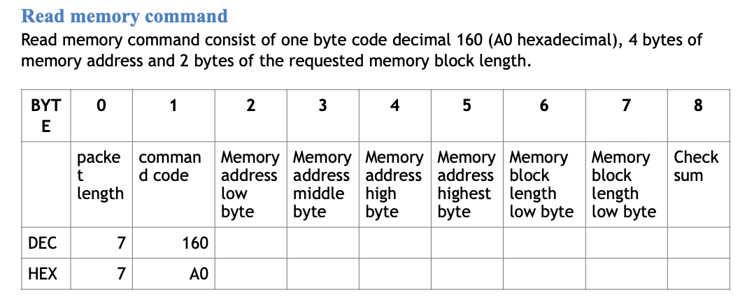 Read Memory Command